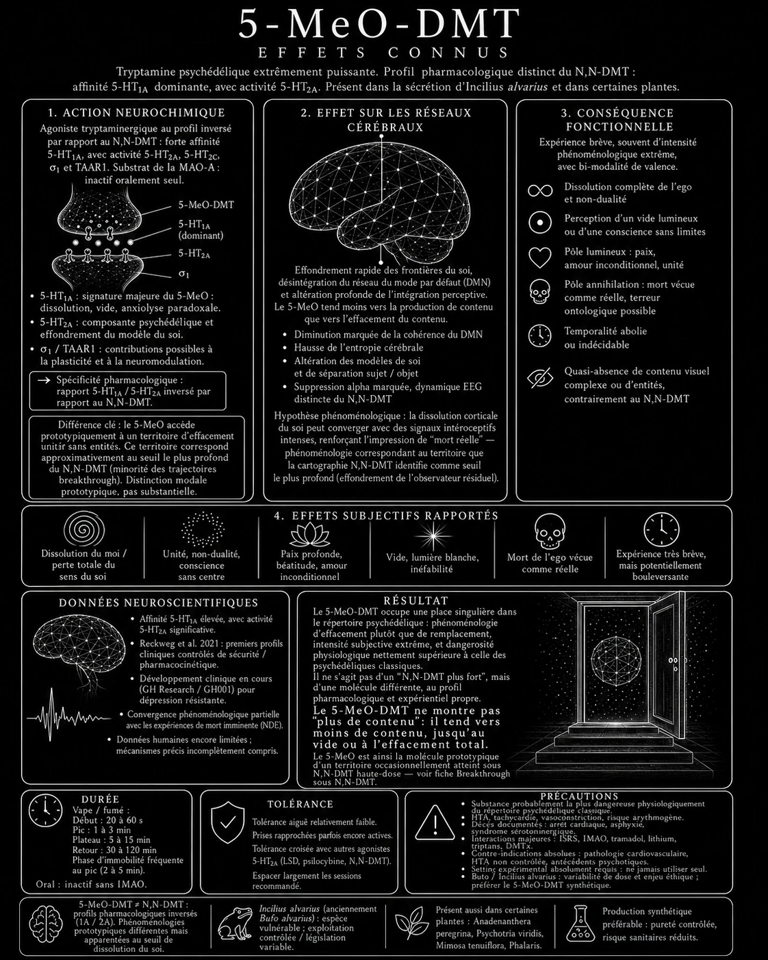5-MeO-DMT