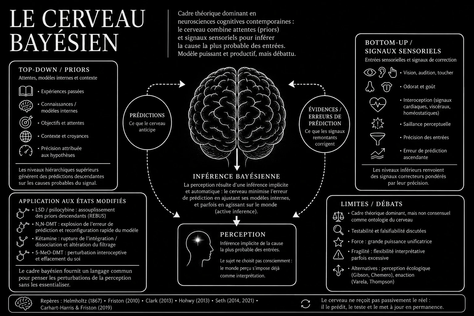 Le cerveau bayésien