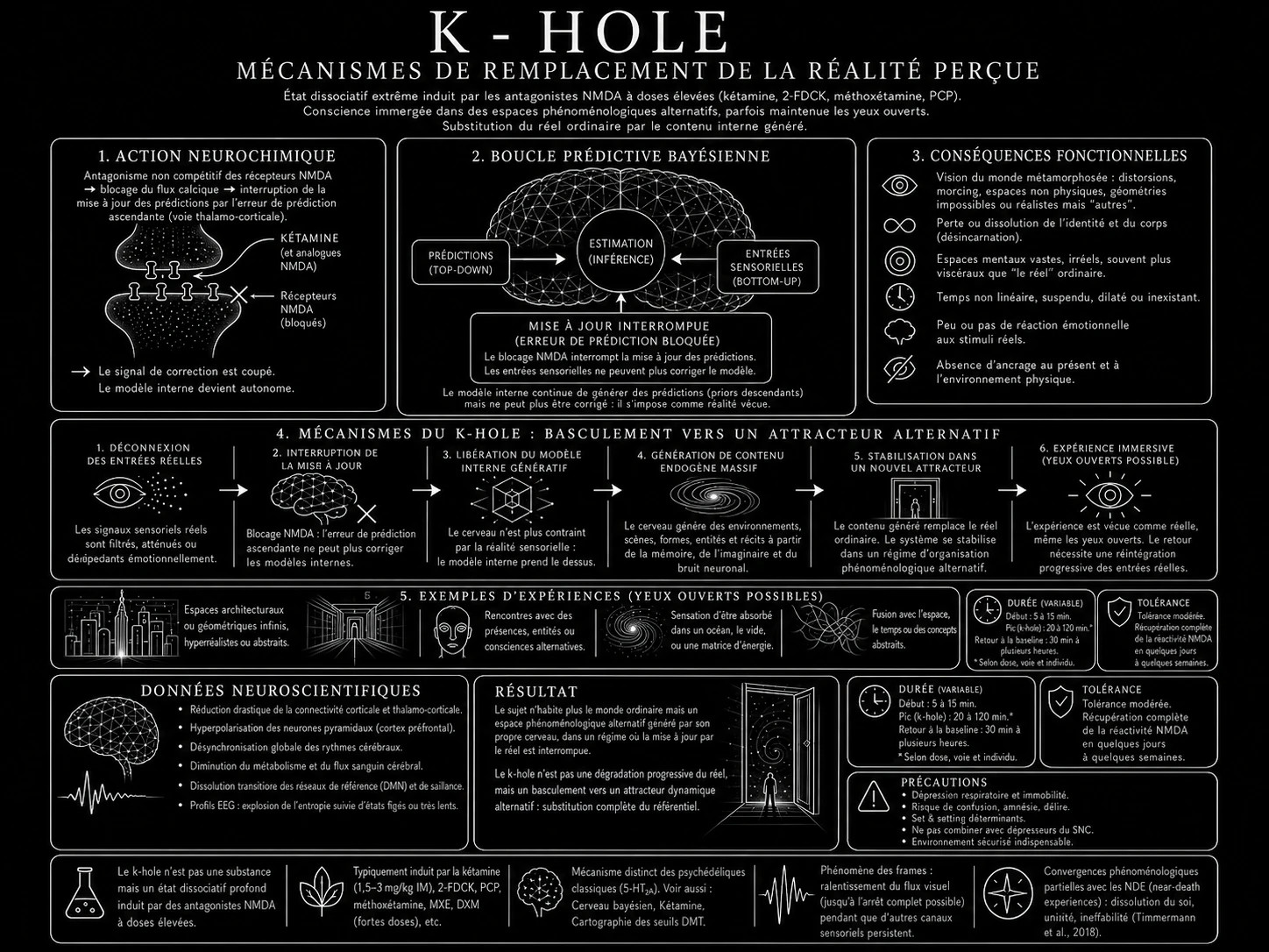K-hole