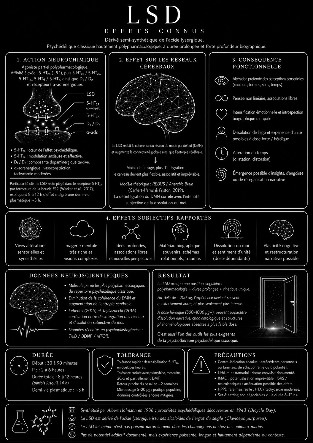 LSD